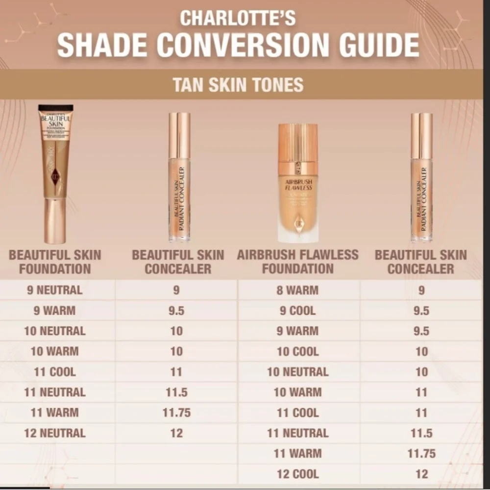 Charlotte Tilbury achieve flawless
